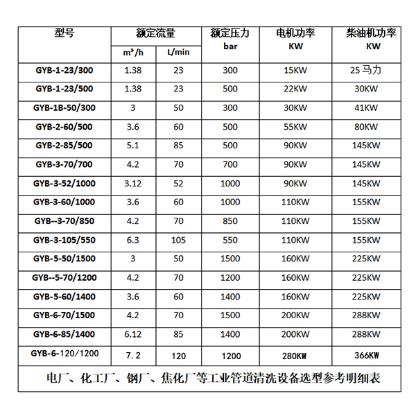 冷凝器管道清洗设备